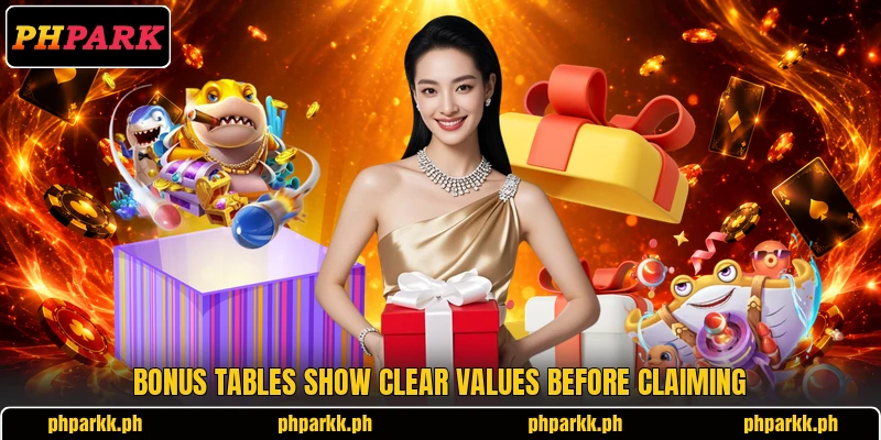 Bonus tables show clear values before claiming