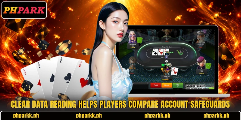 Clear data reading helps players compare account safeguards